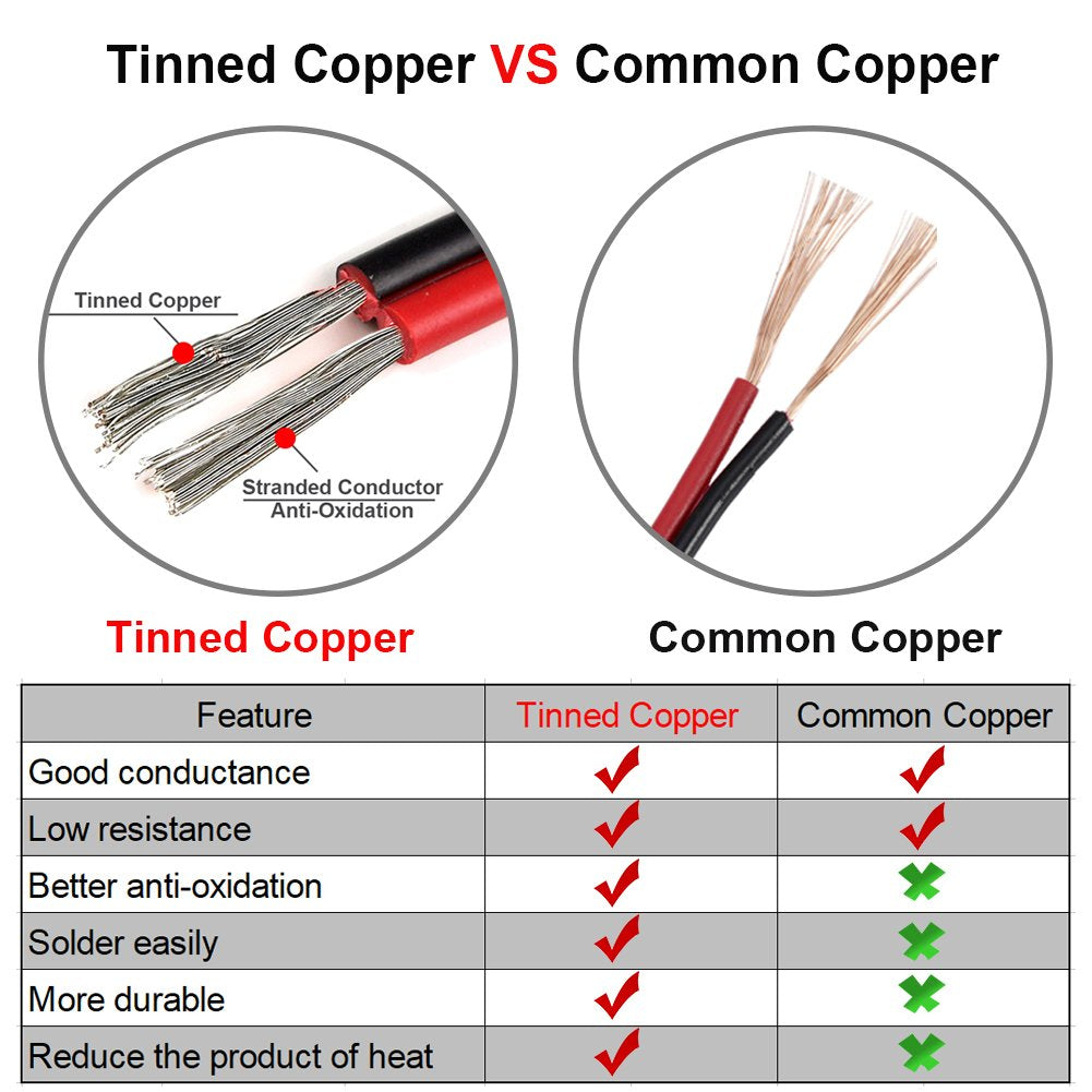MILAPEAK 18 AWG red-black coding for quick polarity identification in projects