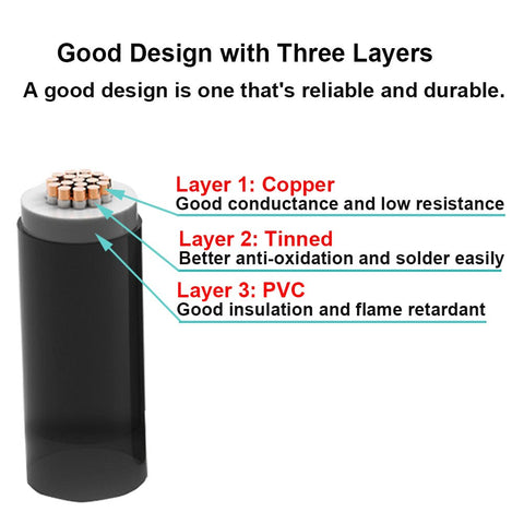 MILAPEAK tinned copper core for improved oxidation resistance and longevity