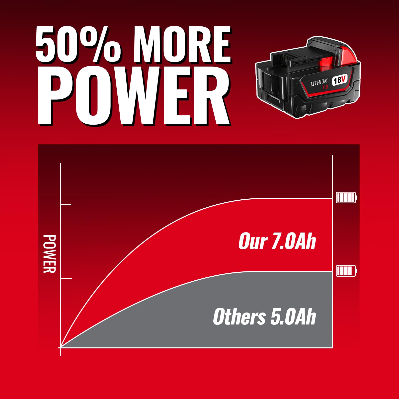 Milwaukee 18V battery compatibility image highlights broad model support.