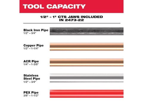 Milwaukee 2473-22 durable construction for demanding job sites