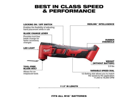 Milwaukee 2626-20 rubber grip handle for steady handling on slick surfaces