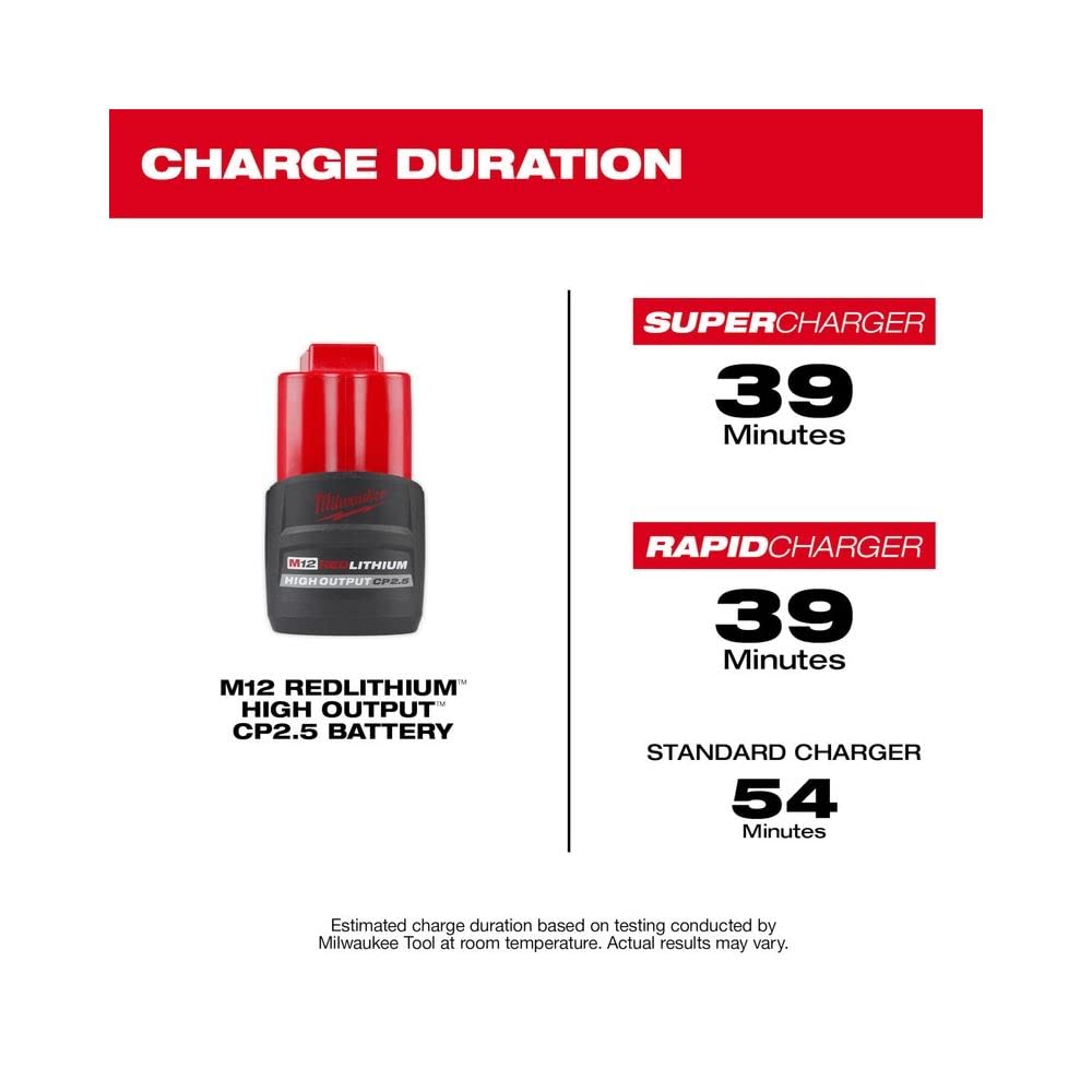 Milwaukee 48-11-2425 battery pack, rugged housing resists oils and solvents