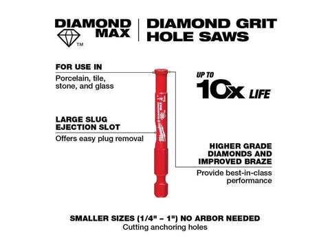 Milwaukee 49-56-0517 makes clean cuts with consistent results