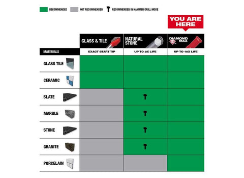 Milwaukee 49-56-0517 diameter guide aids accurate hole sizing