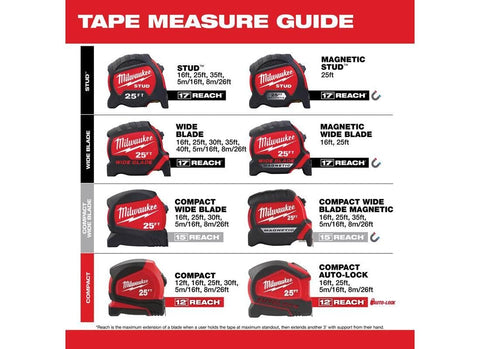 High contrast scale improves visibility in bright or dim work areas.