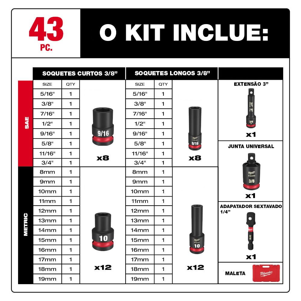 Milwaukee durable finish on MET & SAE sockets for long-term use