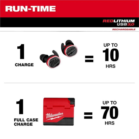 Milwaukee earbuds durable build withstands tough jobsite environments.