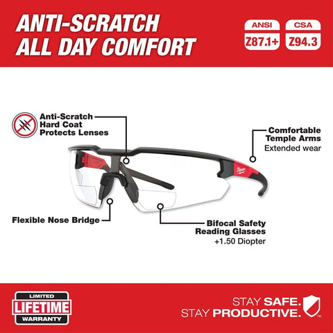 Milwaukee Electric safety glasses ready for on-site use and durability.