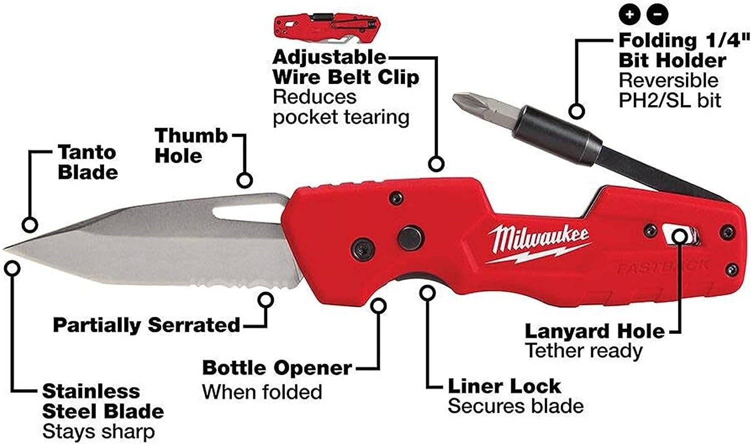 Milwaukee FASTBACK fold-out 1/4-inch bit holder for quick tool access.