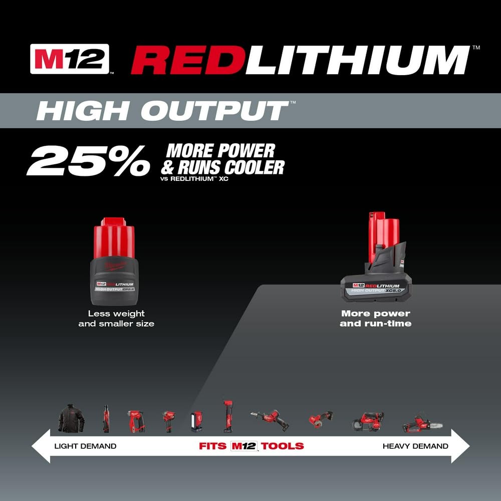 Milwaukee M12 High Output in action illustrating fade-free power for demanding tasks
