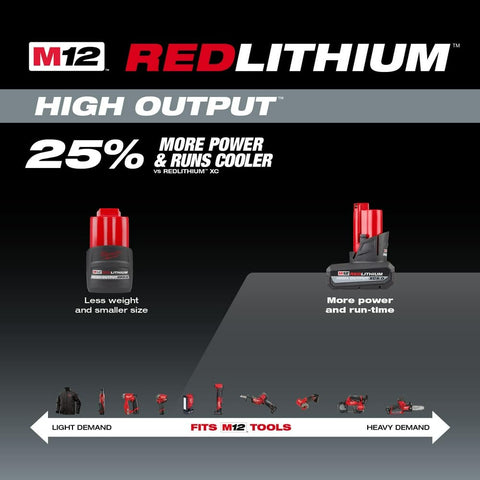 Milwaukee M12 High Output in action illustrating fade-free power for demanding tasks