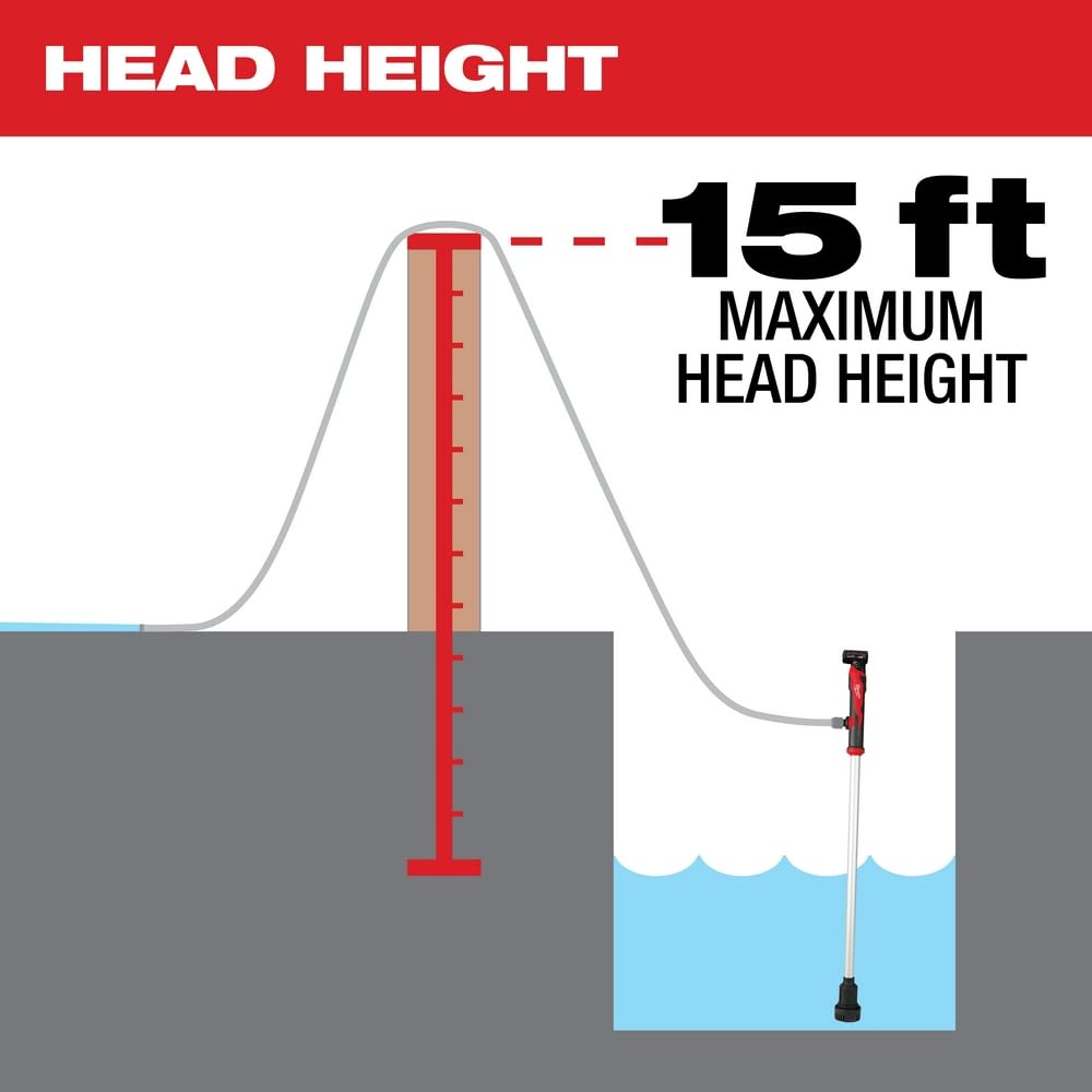 Milwaukee M12 Stick Transfer Pump featuring a durable powder-coated finish for long-lasting use.