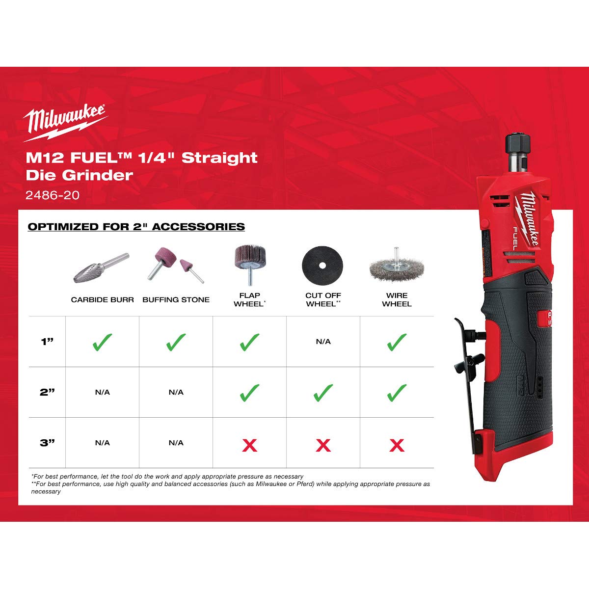 Milwaukee M12 straight die grinder shown with battery and charger ready to go.