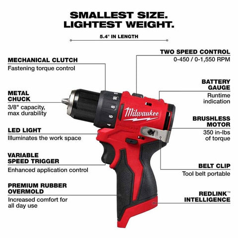 Milwaukee M12 system cordless versatility supports overhead tasks with a compact design.