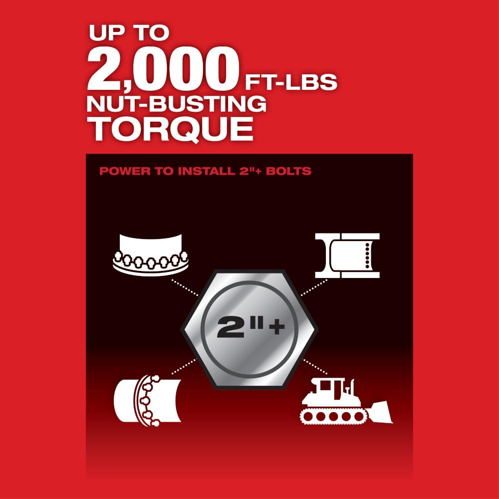 Milwaukee M18 FUEL with D-handle ergonomic grip delivering balanced control.