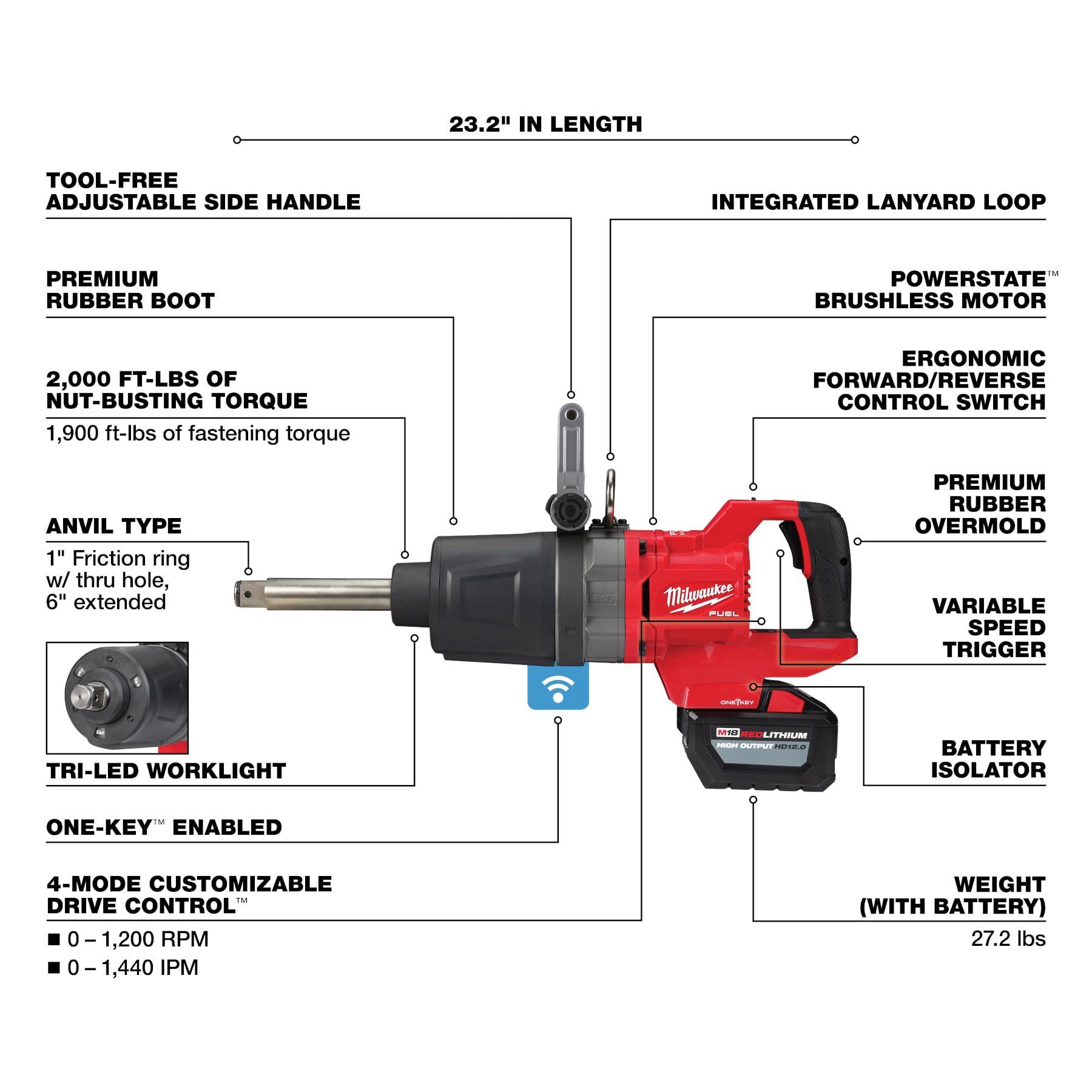 Milwaukee M18 FUEL lug nut mode enables safer, controlled fastener removal
