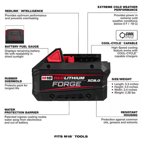 Milwaukee battery pack with charger in-use on site, ready for rapid recharge.