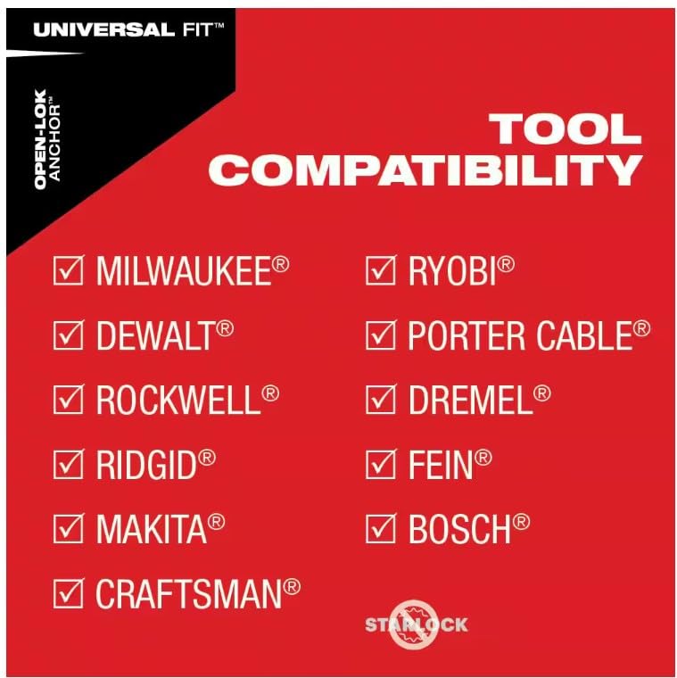 MILWAUKEE raised Open-Lok enables flush cutting in tight spaces.