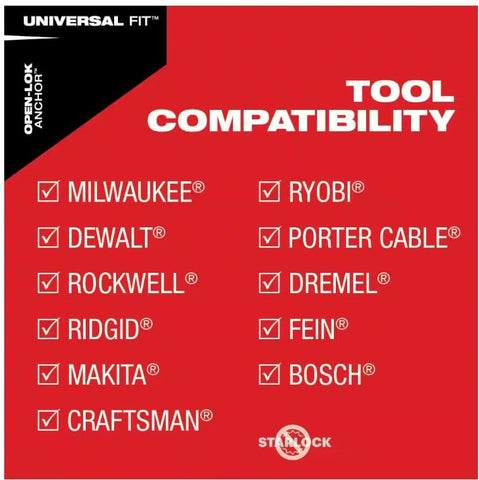 MILWAUKEE raised Open-Lok enables flush cutting in tight spaces.
