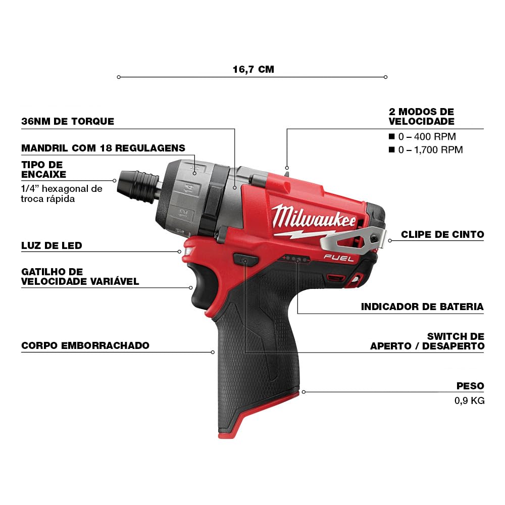 Red Milwaukee finish improves jobsite visibility