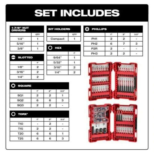 Milwaukee Shockwave 100-piece bit set Wear Guard Tip extends bit life during heavy drives