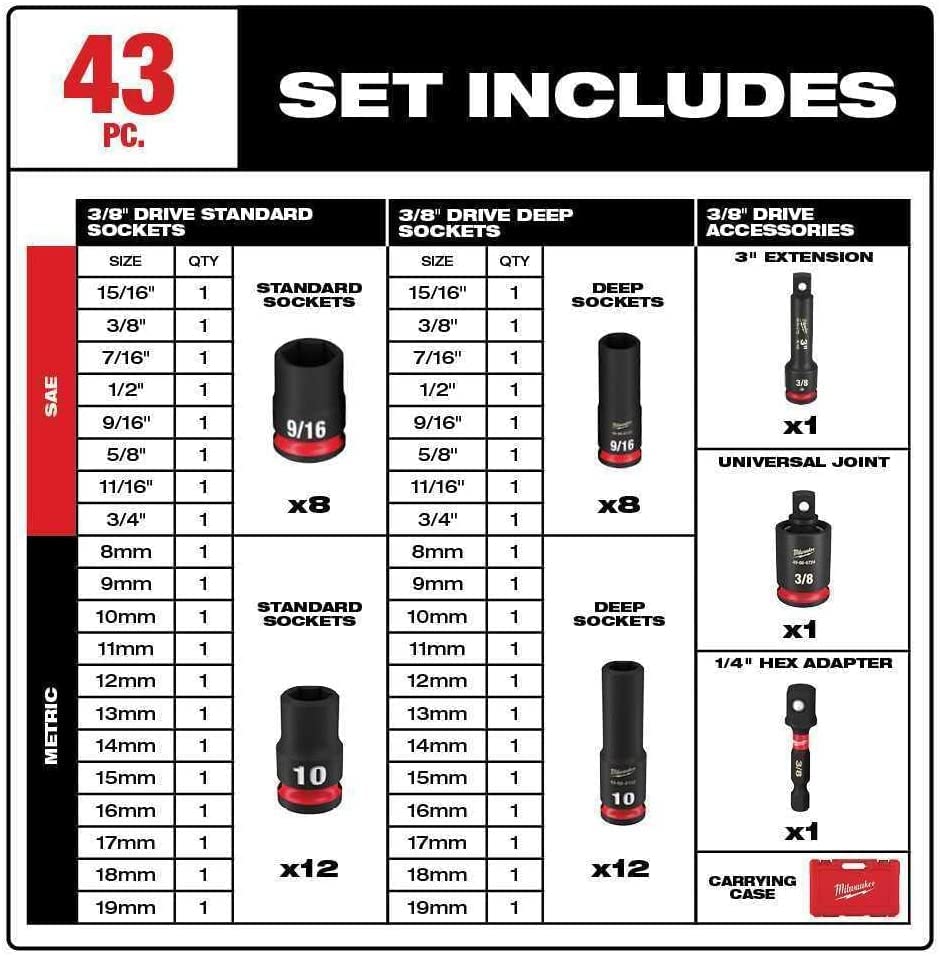 Milwaukee Shockwave 43pc forged steel sockets offer high strength for heavy torque tasks.