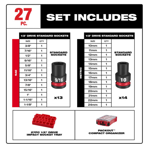 Organized Milwaukee Shockwave case keeps tools ready.