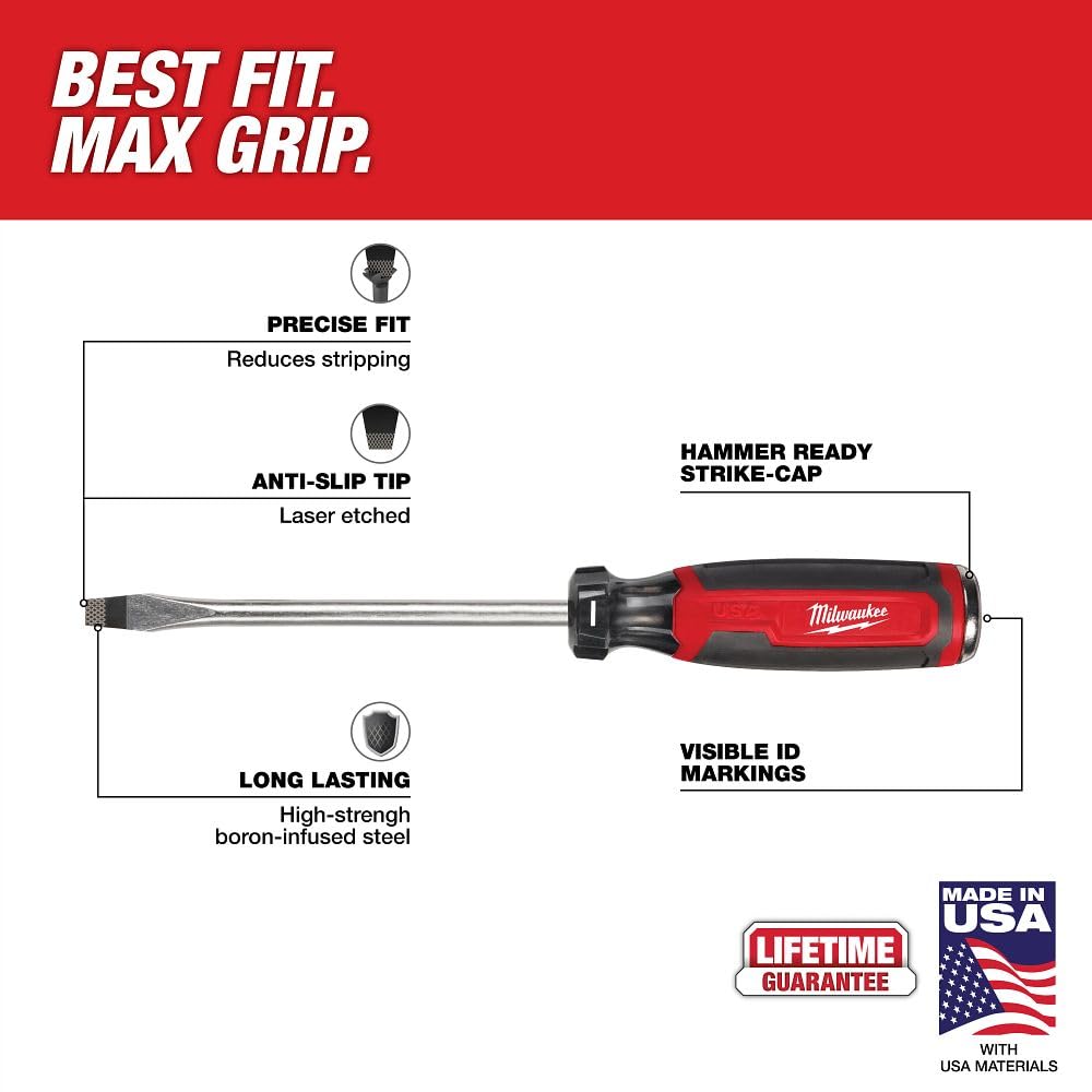 Milwaukee strike cap demonstrates hammer-ready design for light tapping tasks.