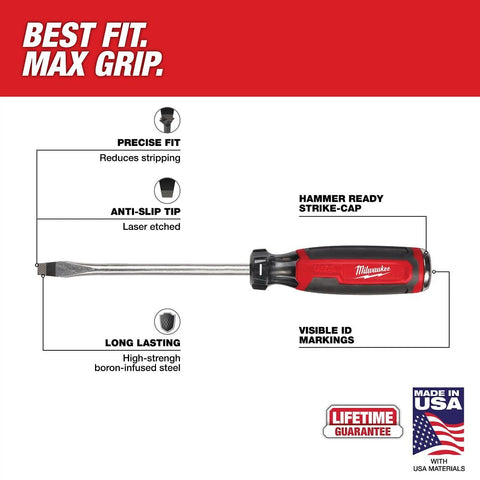 Milwaukee strike cap demonstrates hammer-ready design for light tapping tasks.