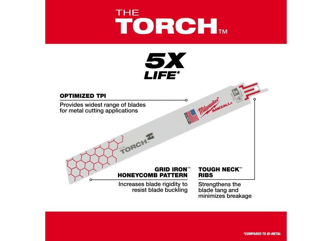 Milwaukee TORCH five blades per pouch for quick project readiness.
