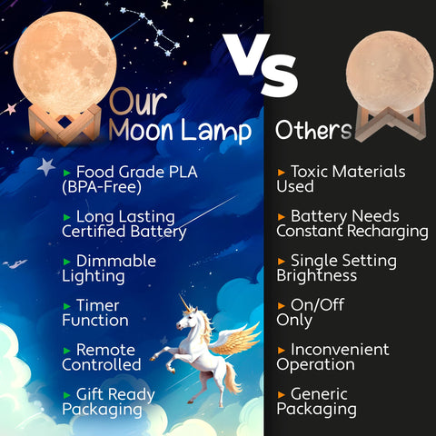 Mind-Glowing Moon Lamp gift-ready packaging ideal for gifting.