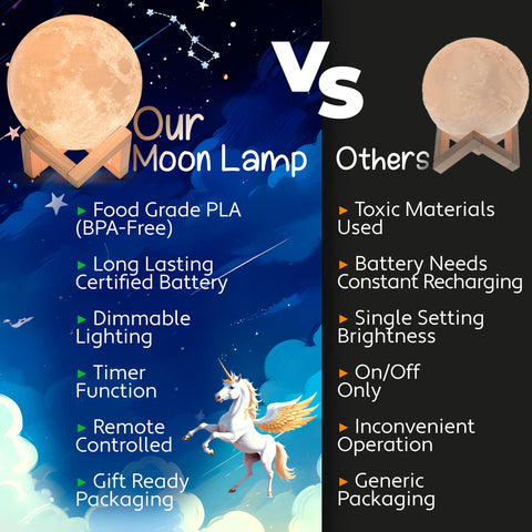 Mind-Glowing Moon Lamp rechargeable battery ensures lasting glow during night use.