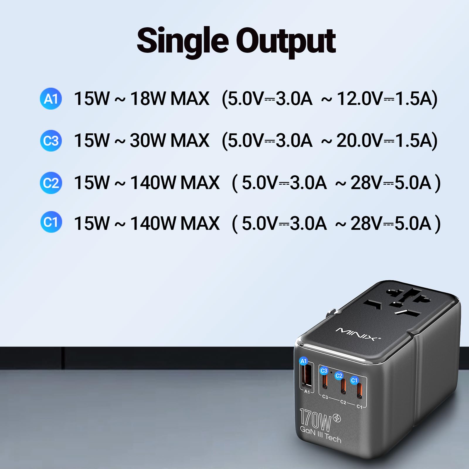 MINIX 170W GaN III travel adapter EU plug sleek design for global travel