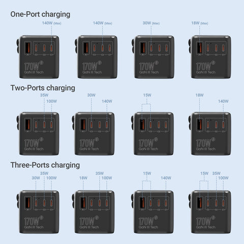 MINIX 170W GaN III travel adapter USB-C ports powering tablet and phone simultaneously