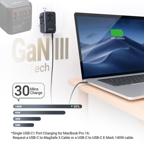 MINIX all-in-one world plug set supports global outlets