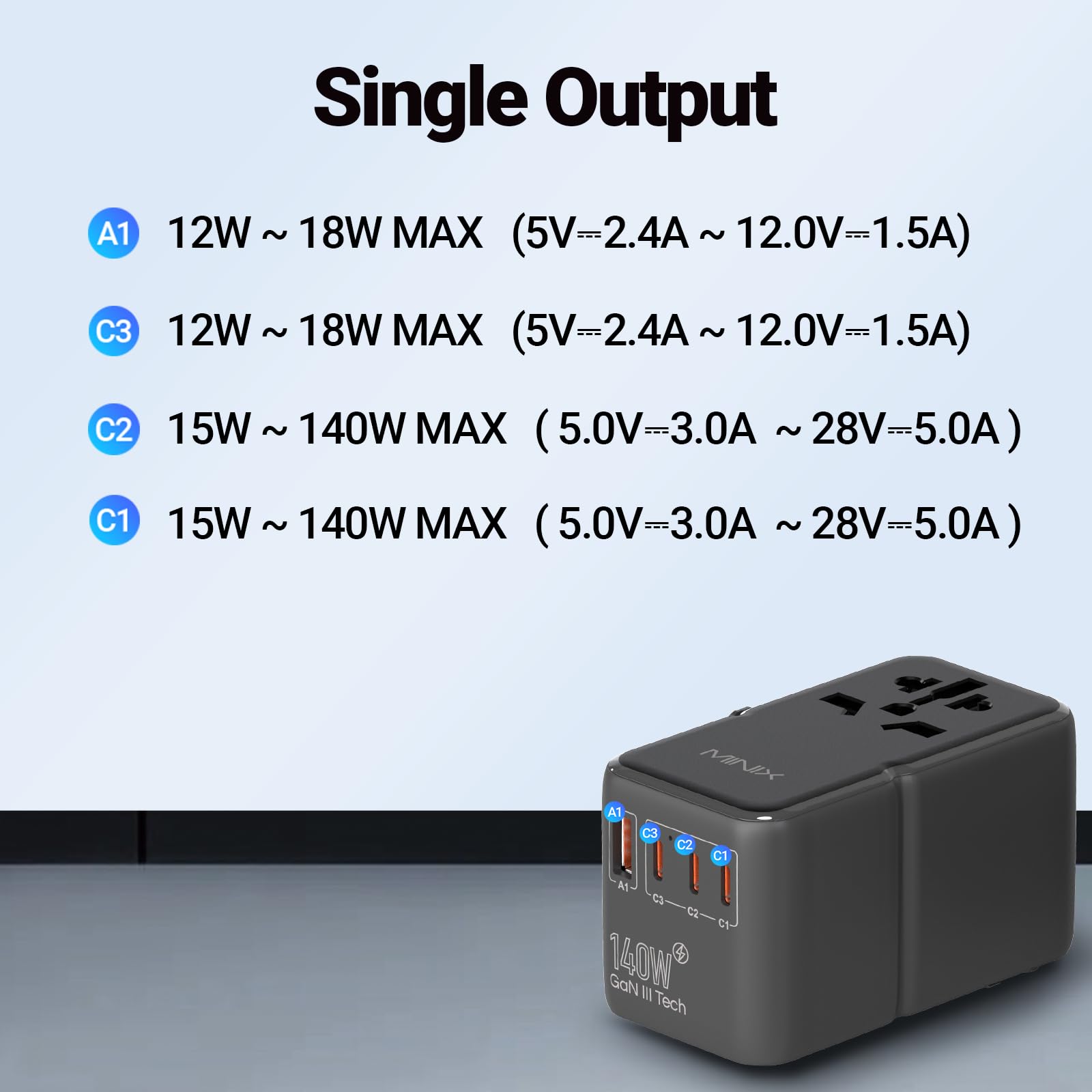 MINIX safety protection with dual fuse prevents surges and overloads