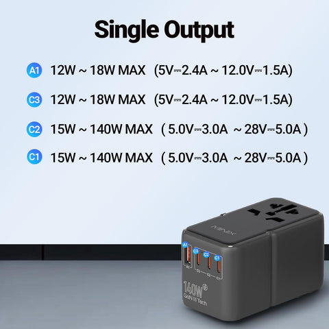 MINIX safety protection with dual fuse prevents surges and overloads
