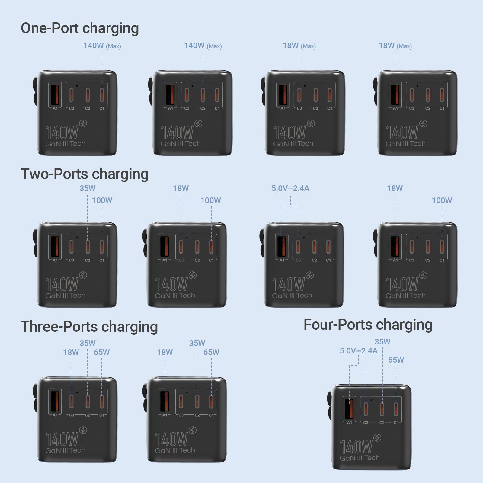 MINIX universal compatibility for laptops, cameras, tablets, and phones worldwide