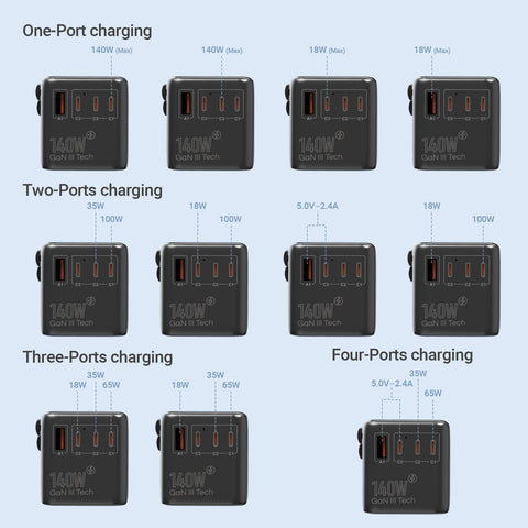 MINIX universal compatibility for laptops, cameras, tablets, and phones worldwide
