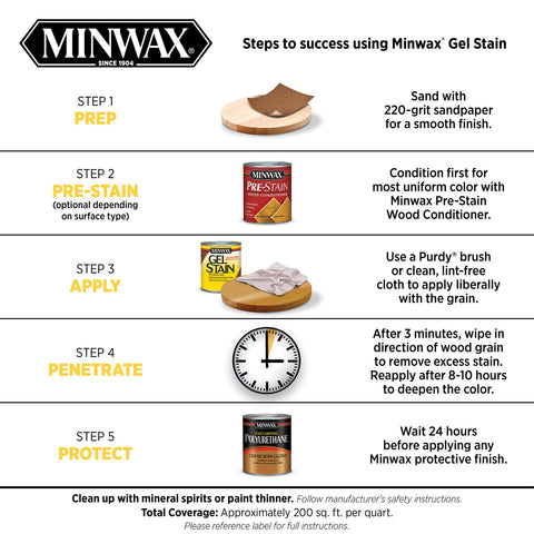 Minwax Gel Stain cleanup with cloth and brush after use.