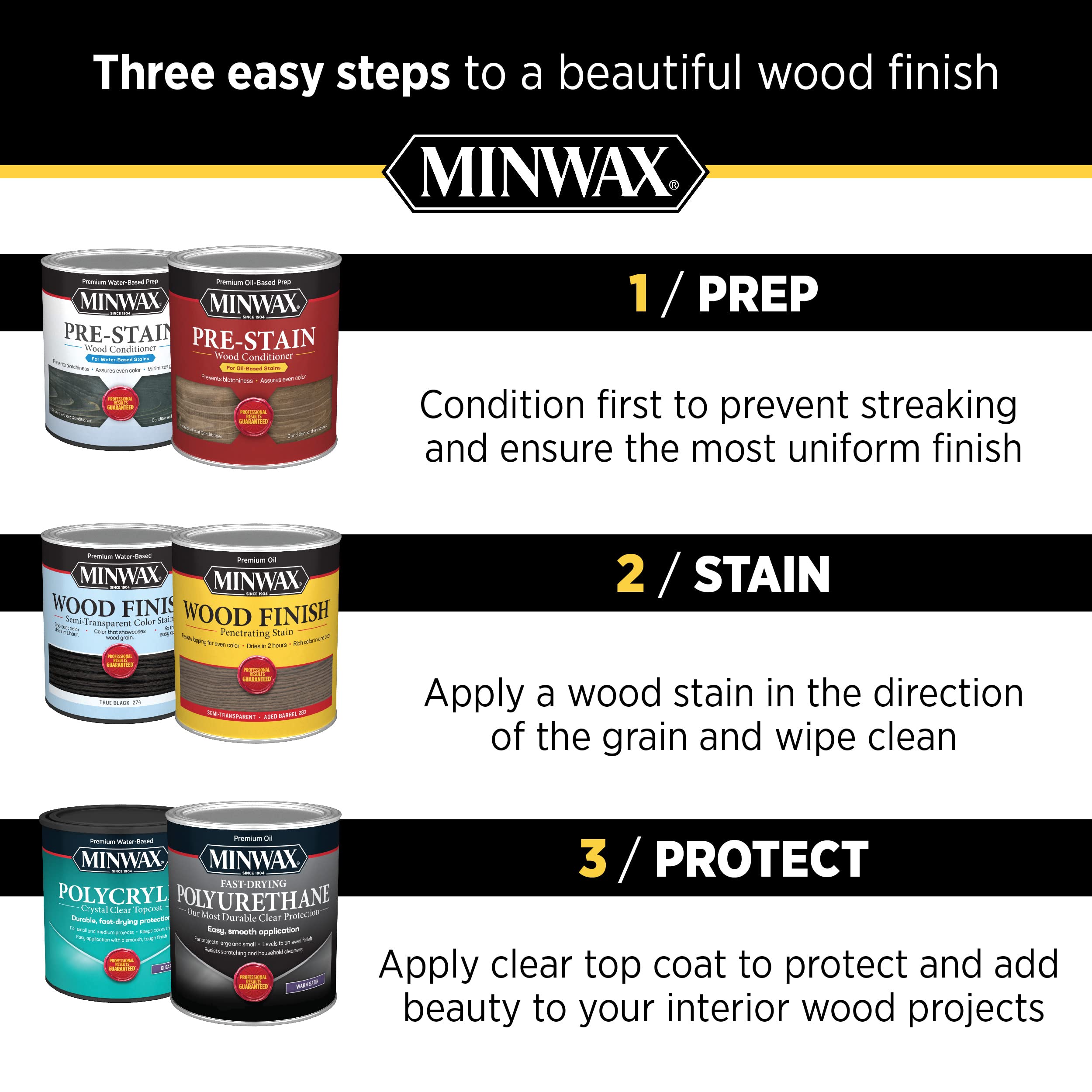 Minwax Lacquer Sanding Sealer ready for top coat after sanding
