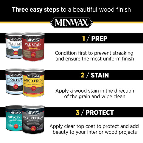 Minwax Lacquer Sanding Sealer ready for top coat after sanding