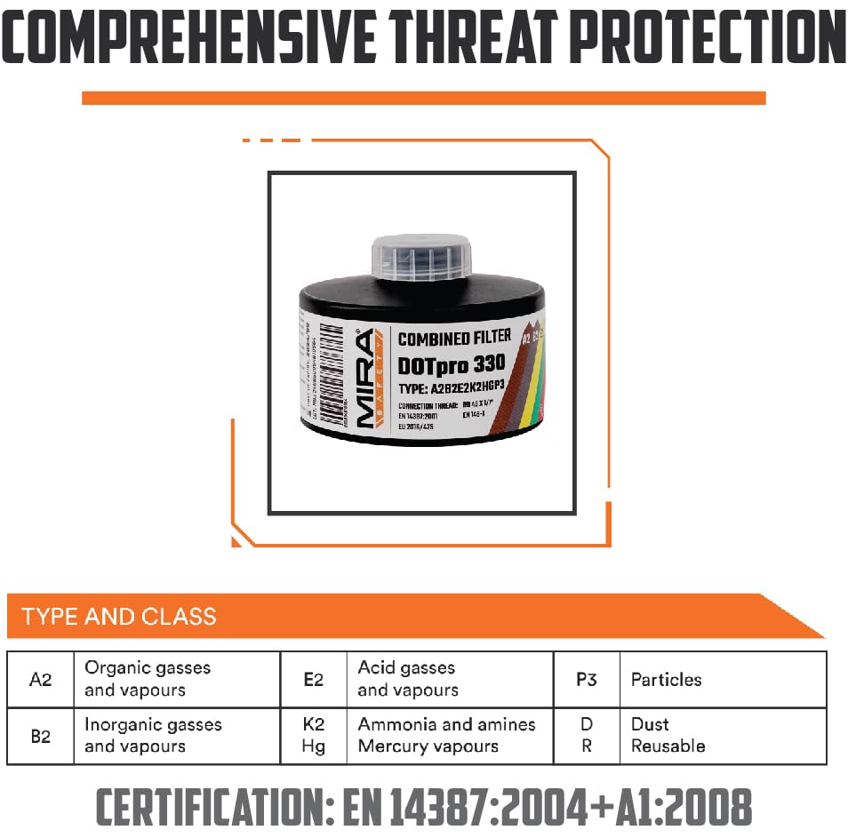 MIRA DotPro 330 industrial use scenario demonstrating practical protection in work environments.