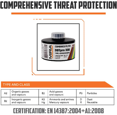 MIRA DotPro 330 industrial use scenario demonstrating practical protection in work environments.
