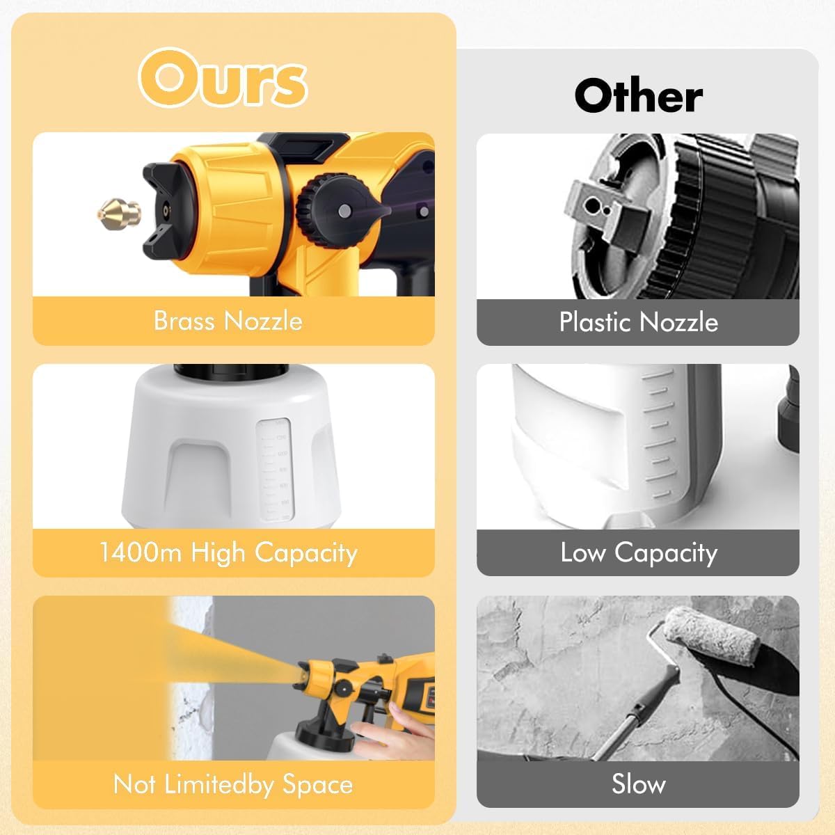 MirrorZone easy-cleaning tips help flush and clean after painting sessions.