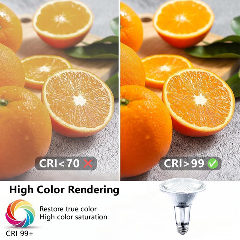 MISDOOD PAR30 bulb delivers about 3,000 hours of life