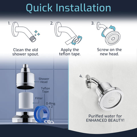 Mist shower filter head-adjustable-swivel shows customizable angle for optimal spray