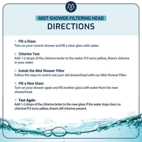 Mist shower filter head-easy-install-included-contents highlights quick setup with O-ring and tape