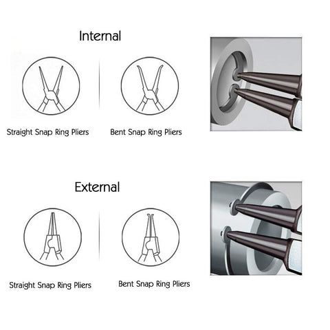 Miular external bent jaw pliers reaching around corners for secure ring installation.