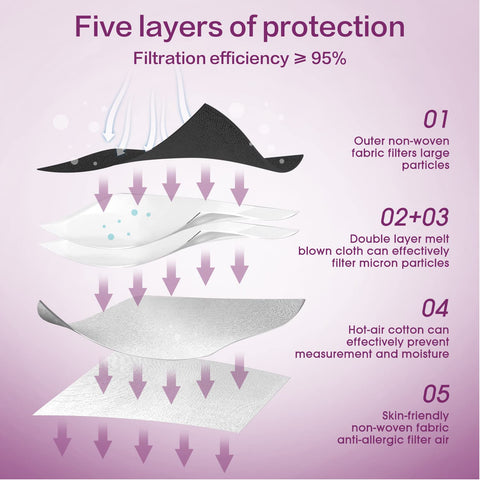 Miuphro KN95 foldable 3D shape provides space to breathe.